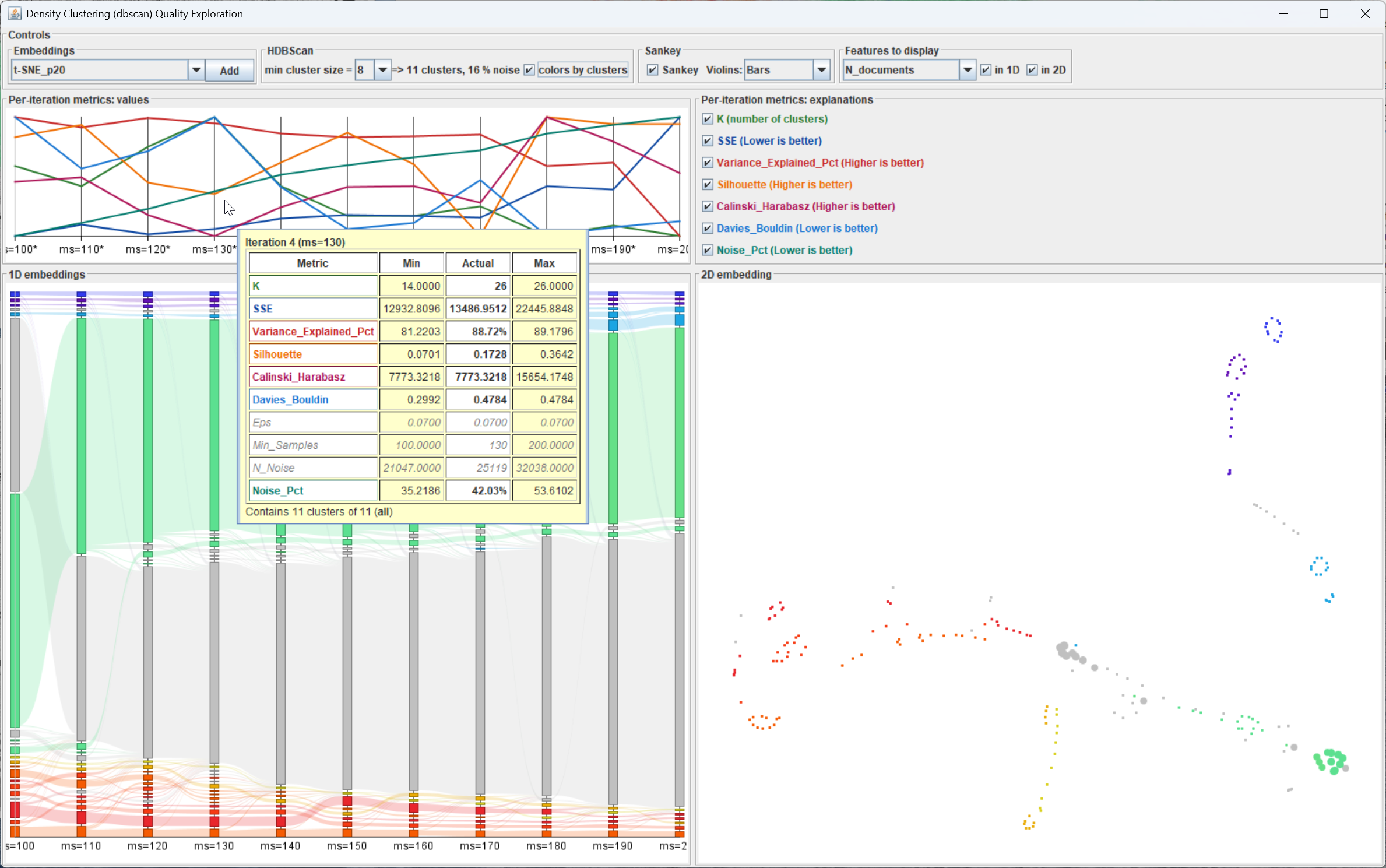 Round 3 – IteraScope 2D embedding detail